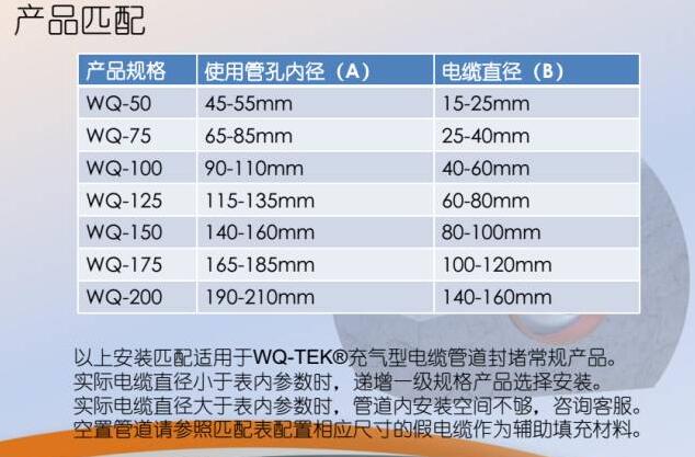 WQBZ充气型电缆管道封堵气囊选型表